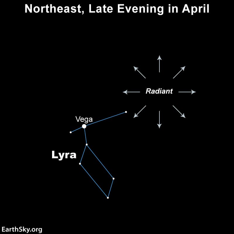 Lyrids Meteor Shower