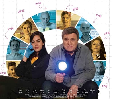 הסתברות לאהבה