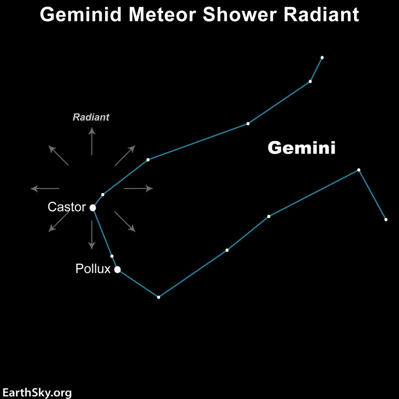 Geminids "King" Meteor Shower